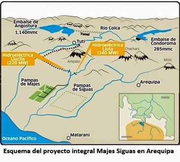 Majes II: ¿El sueño Arequipeño?