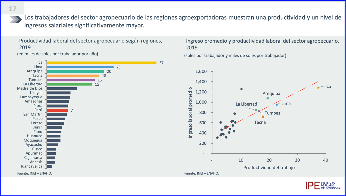 Régimen Agrario para Todos