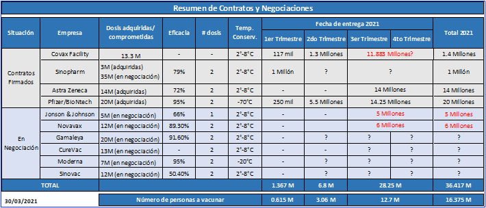 Candidaturas y Vacunación