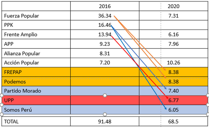 La izquierda creció apreciablemente en las elecciones de enero