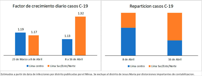 La importancia (y cruel falta) de un enfoque local