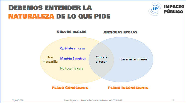 La hora de una estrategia conductual para formar hábitos