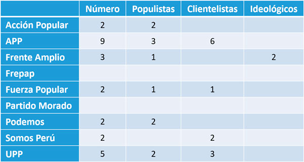 Acuña y Urresti: dos populismos distintos