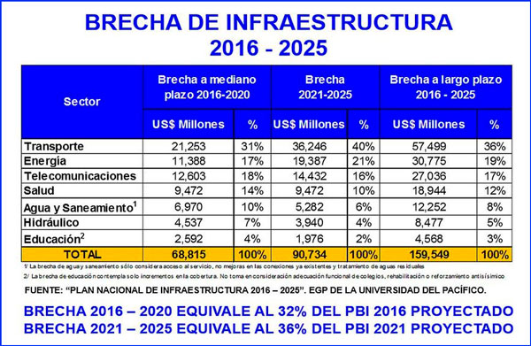 La falta de conexión digital pasa factura