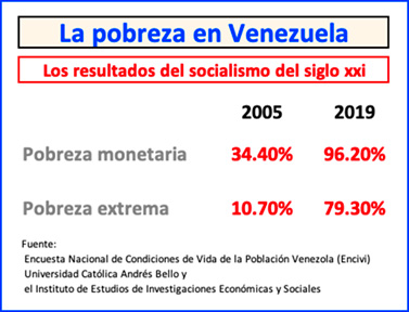 Argentina y Venezuela a la cabeza
