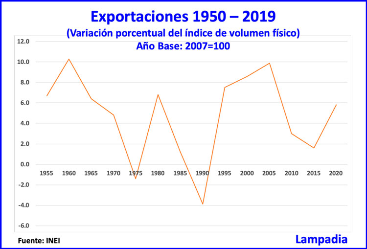 De Galaxias, marcianos y economistas