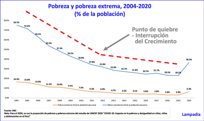 La economía social de mercado