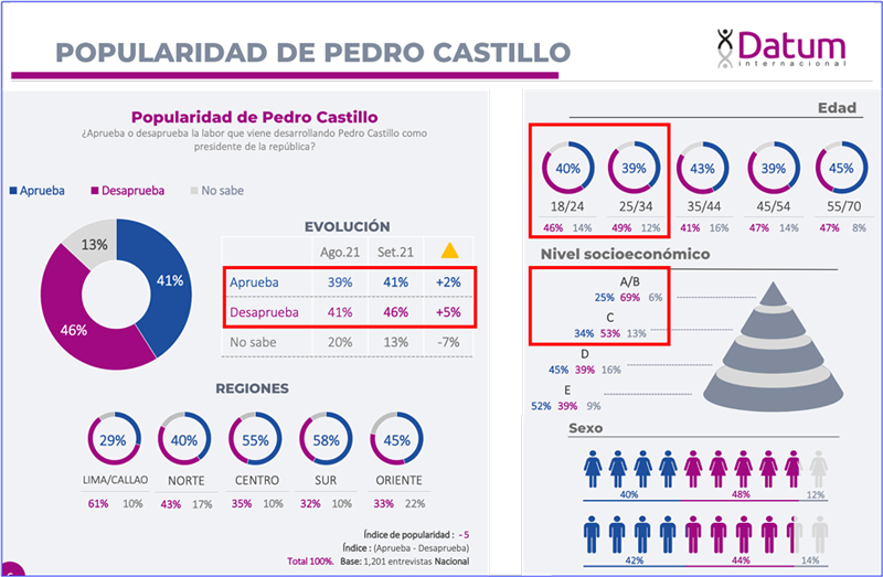 Cambie ministros y abra la economía