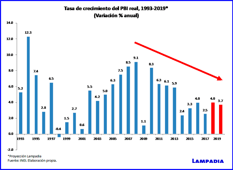 Aterrizaje en la mediocridad