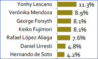 El disfraz de Lescano