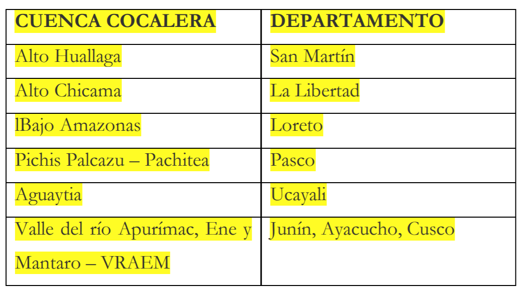 ¿El Presidente Castillo auspicia la coca para el narcotráfico?