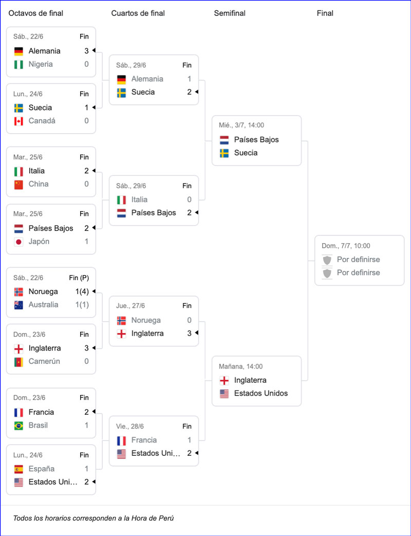 Copa Mundial Femenina de Fútbol Lampadia