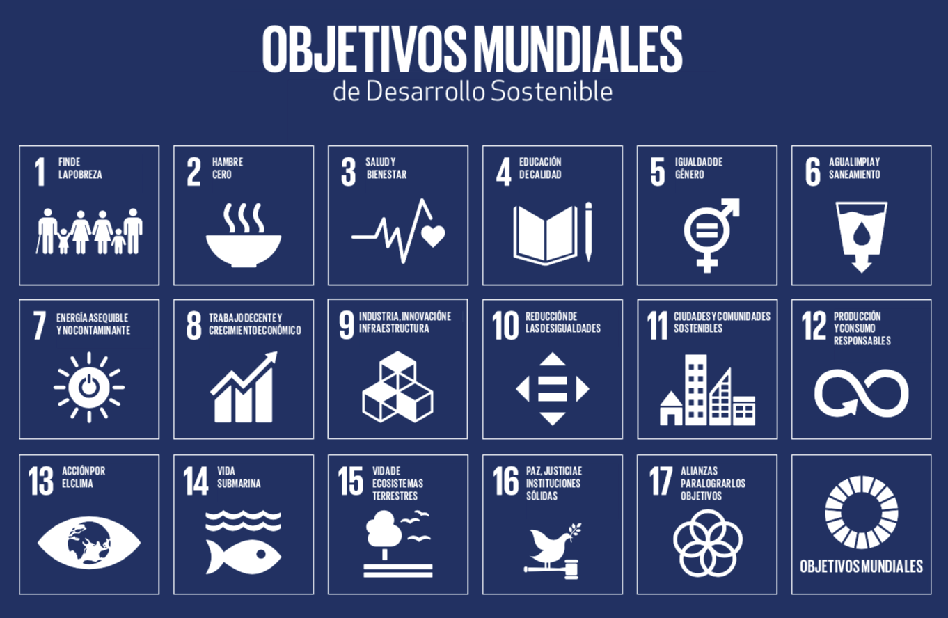 Visión de la reducción de la pobreza global al 2030 | Lampadia