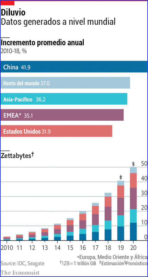 El mundo de los datos | Lampadia