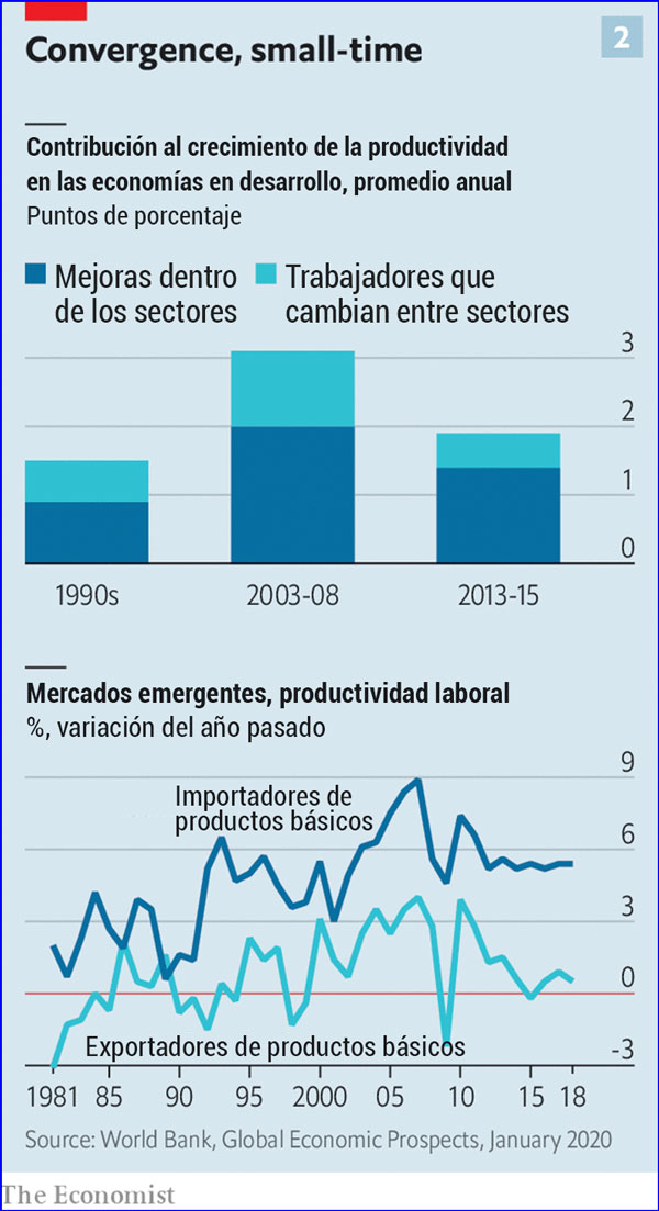 roberts - Dinámica del capitalismo. Productividad. Tesis del «estancamiento secular» y la "Larga depresión". Enfoques, datos y crítica.. A3%2865%29