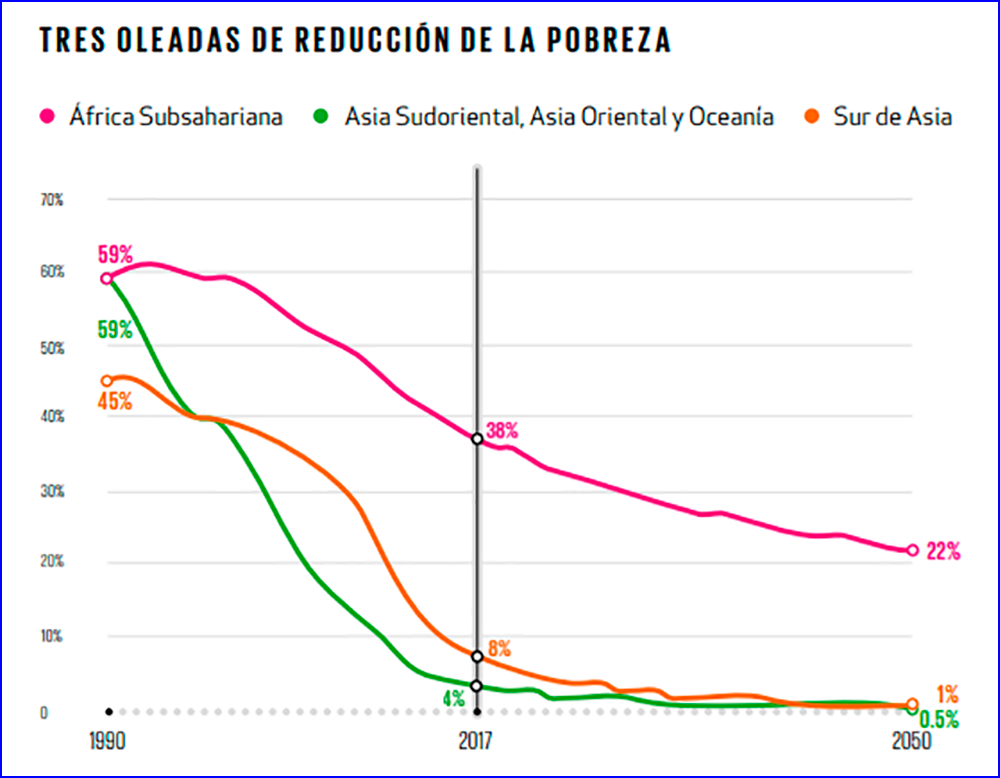 Pobreza En El Mundo Grafica