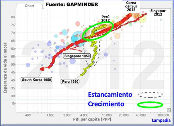 No cambiar el capítulo económico de la Constitución