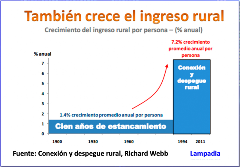 “2da reforma agraria”, acto político para radicalizar