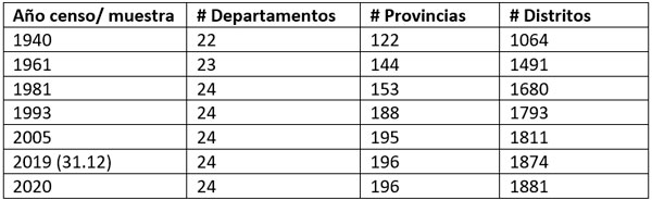 PANDEMIA de MUNICIPALIDADES