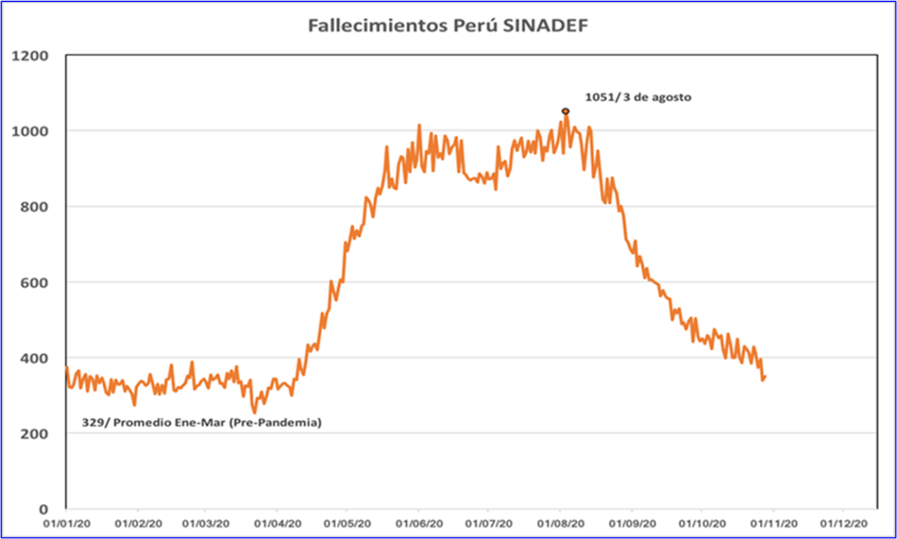 Cortar los rebrotes de raíz para que no se conviertan en segunda ola