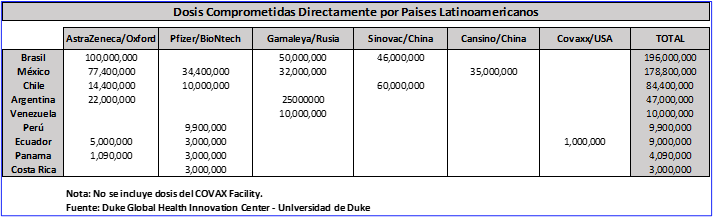 ¿Qué pasó con la vacuna?