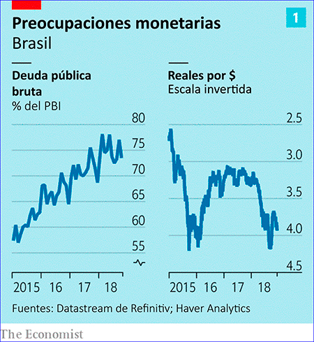 La necesaria reforma de pensiones en Brasil
