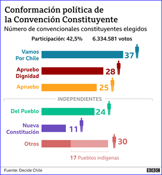 Una noche para reflexionar