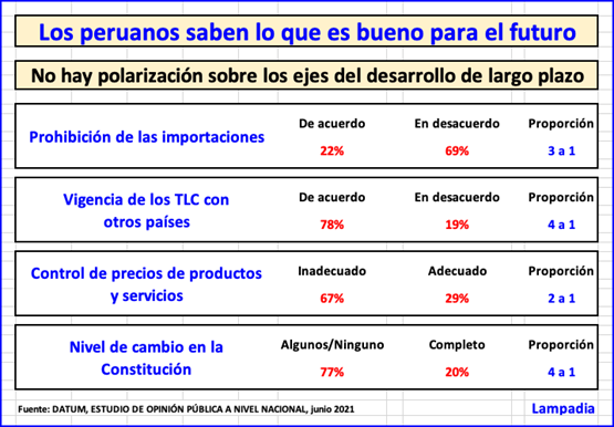 El Perú no está partido en dos