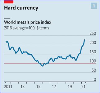 El superciclo de los metales verdes