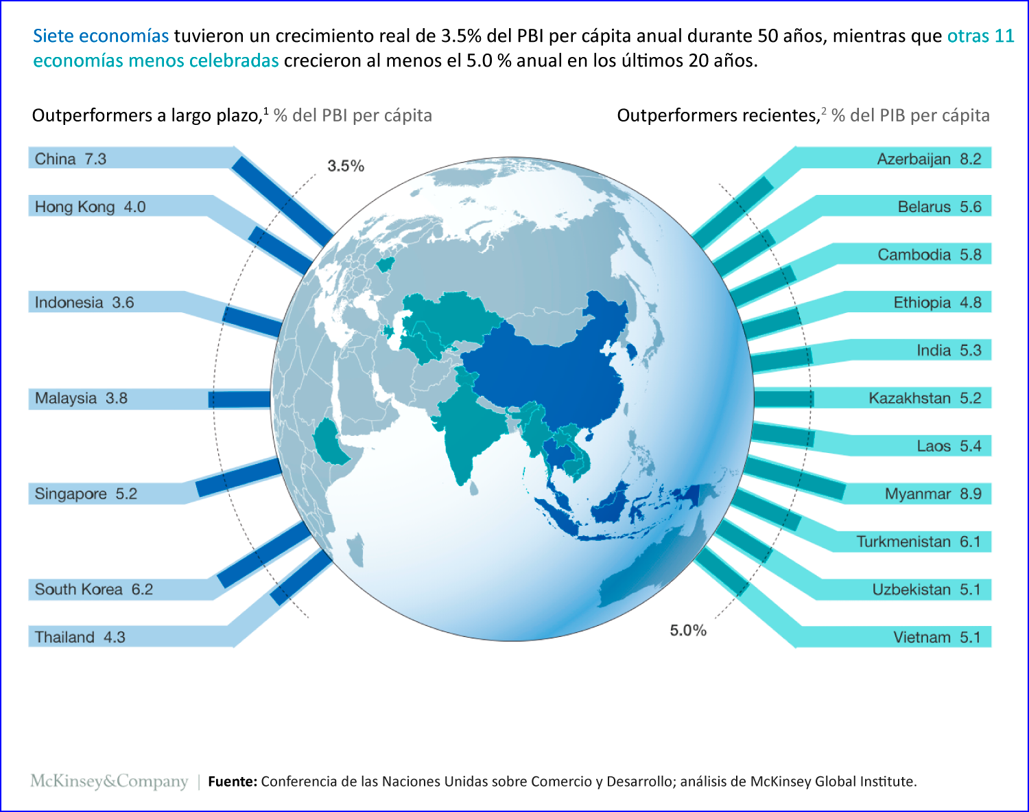 ¿Por qué algunas economías emergentes superan al resto? Lampadia