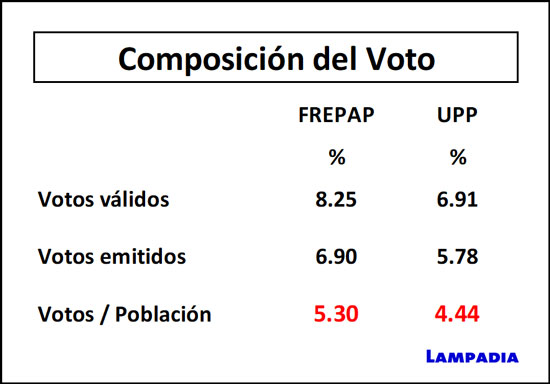 Populismo y agenda radical