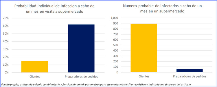 Del “embudo aleatorio” a la “radiación controlada”