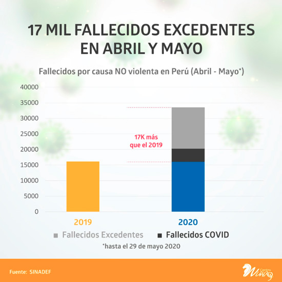 La realidad de la Epidemia