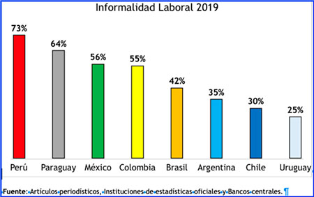 Formalizar a los informales… pero ¿cómo?