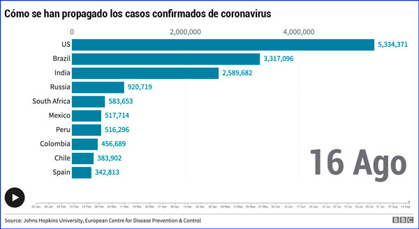 Un cambio de estrategia YA