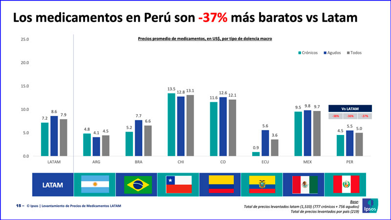 Se hace política con mentiras