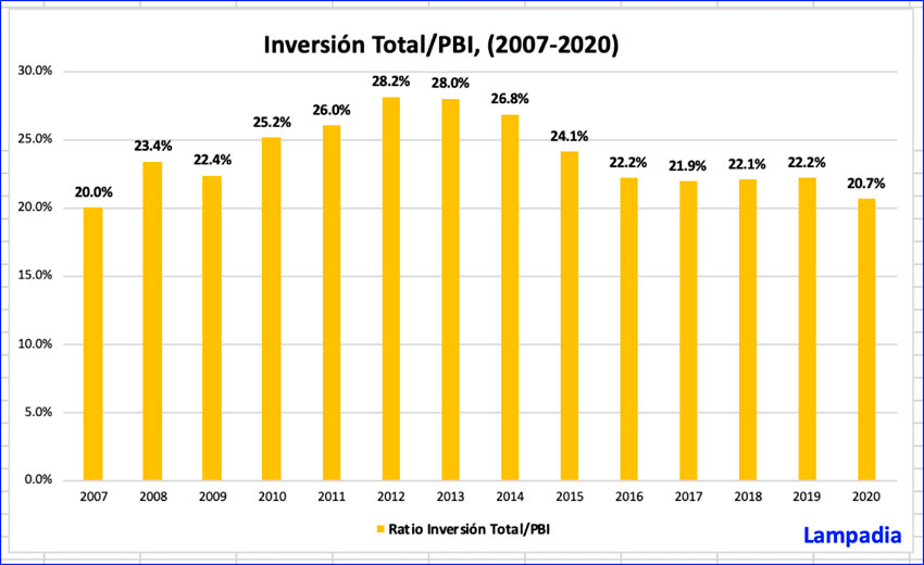 DEFENSORES DE LA INVERSIÓN