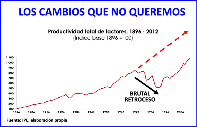 El cambio que sí necesitamos