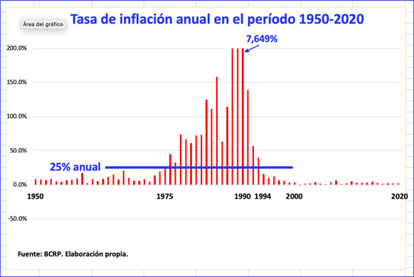 La Inflación y la izquierda, siempre juntas