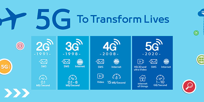 Las oportunidades y retos de la Revolución del 5G