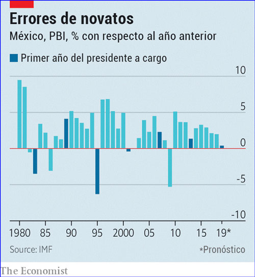 México paralizado