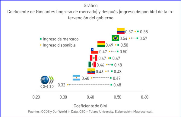 ¿Más impuestos a los ricos?