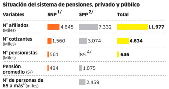 Pensión para Todos