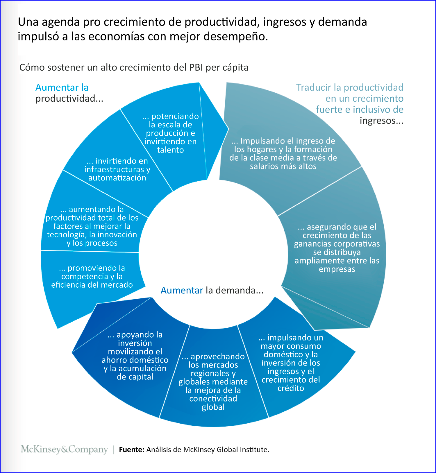 O Que Significa Dizer Que Eles Possuem Economias Emergentes