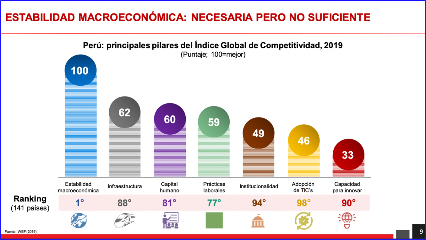 La Visión del MEF | Lampadia