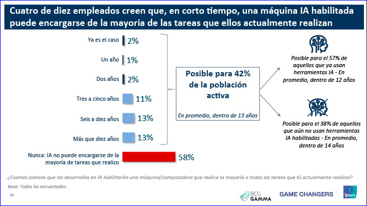 La revolución de la IA en el trabajo | Lampadia