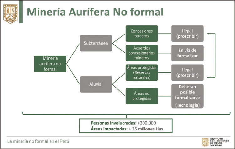 La formalización no es solo un problema administrativo y policial