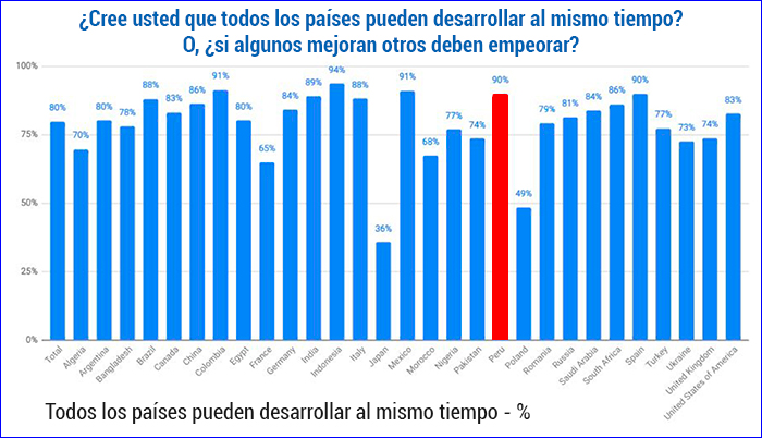 La Globalización 4.0 en 13 gráficos