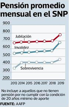 MEF advierte: Leyes del Congreso van a mandar al país por la borda