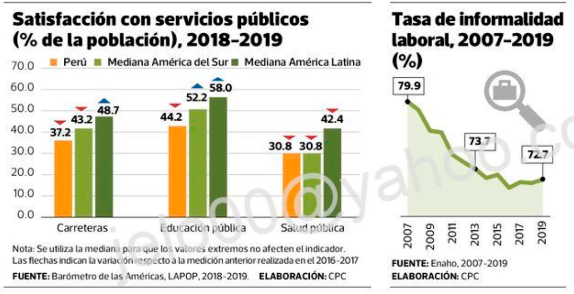 “Hasta el 2022 se debe extender régimen mype a los afectados por COVID-19”